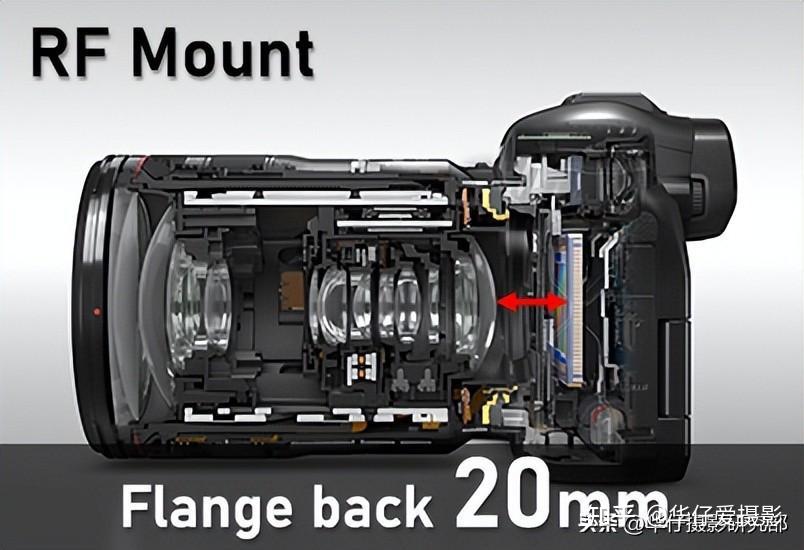 Canon鏡頭收購
