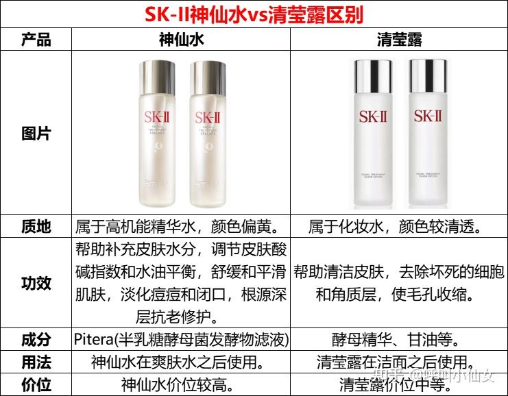 2025年大牌测评！SK-II护肤品怎么样？SK2神仙水、SKii大红瓶面霜、SK2小灯泡精华、SK-II前男友面膜好用吗？日本SK2清莹露和 ...