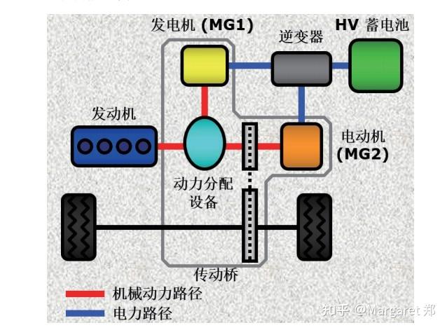 丰田普锐斯的混合动力系统有何特点