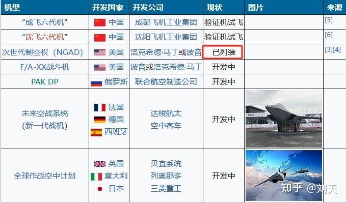 美国空军飞机一览表图片