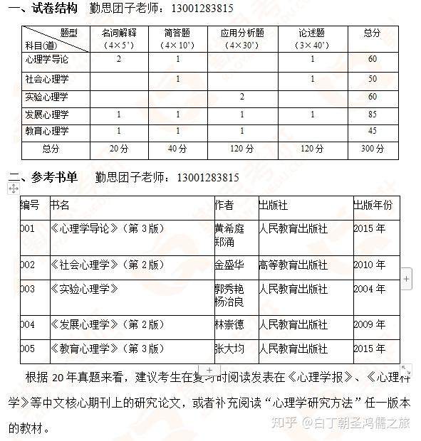 我准备明年2021报考西南大学应用心理学专硕请问它是自主命题还是312