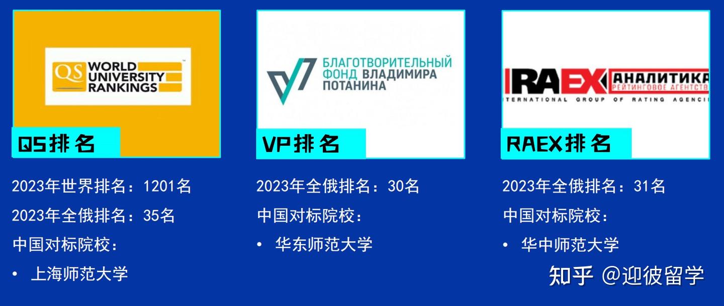 俄罗斯留学:莫斯科国立师范大学心理与师范教育硕士招生简章(网课+短期出境+中留服认证) - 知乎