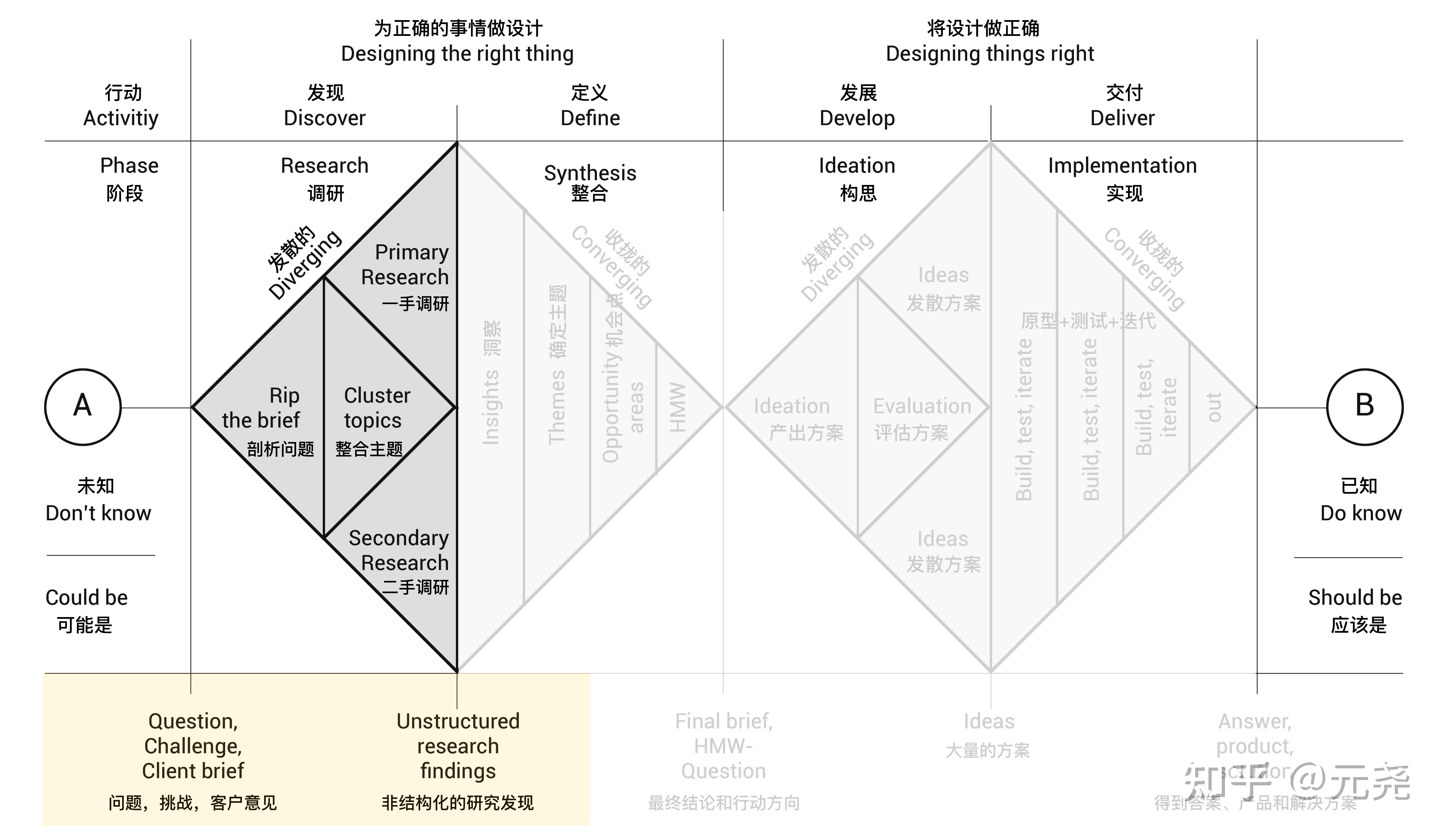 双钻模型案例图片