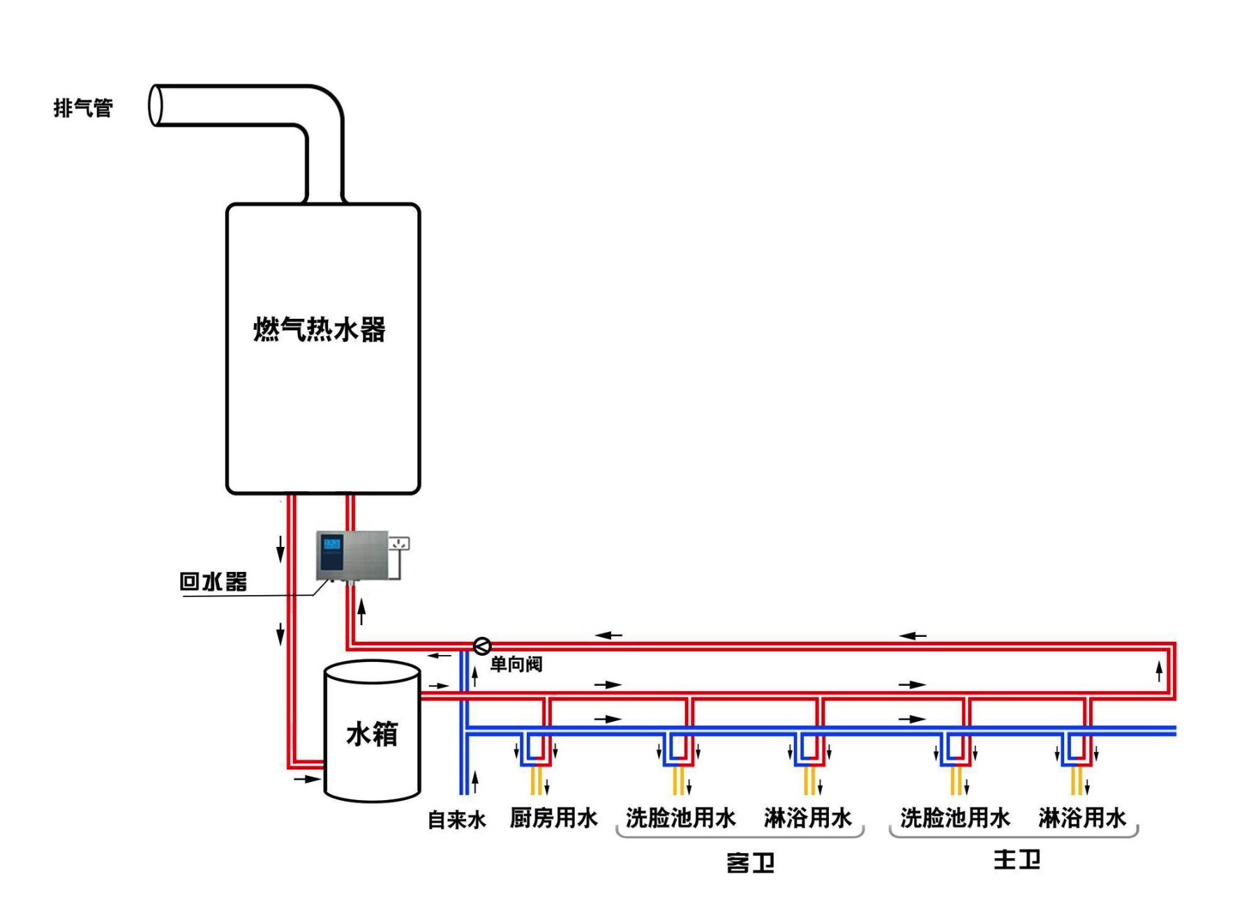 热水器燃气管道怎么走图片