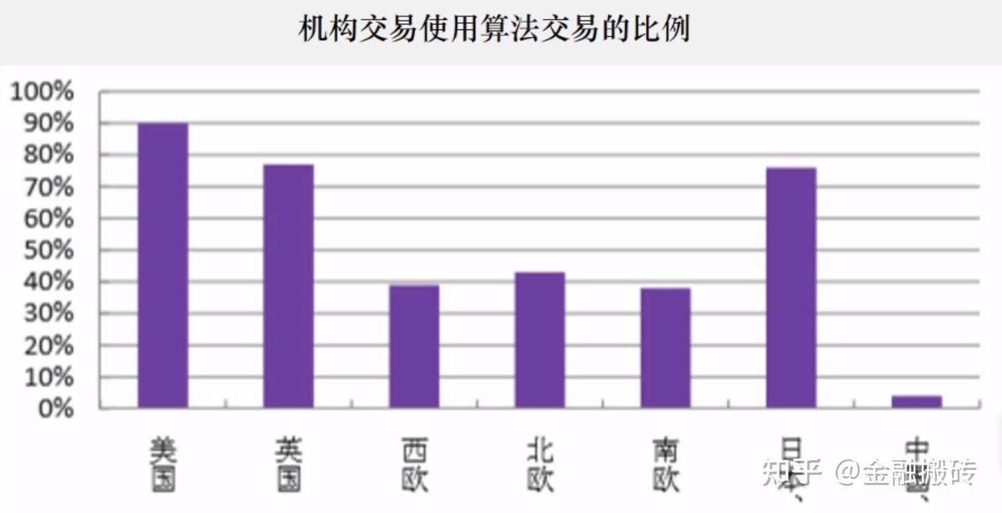 量化投资，算法交易经典策略TWAP、VWAP策略运用- 知乎