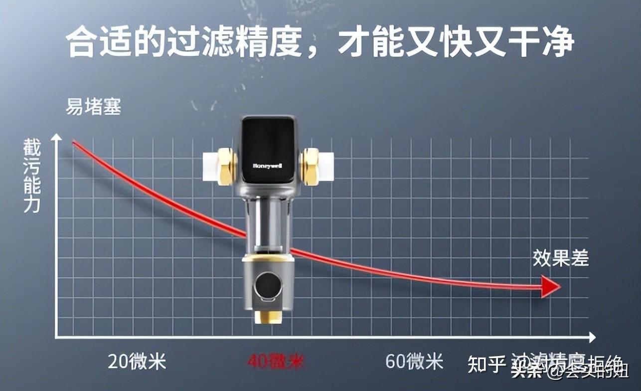 前置过滤器怎样选购 前置过滤器5条挑选要点详情介绍