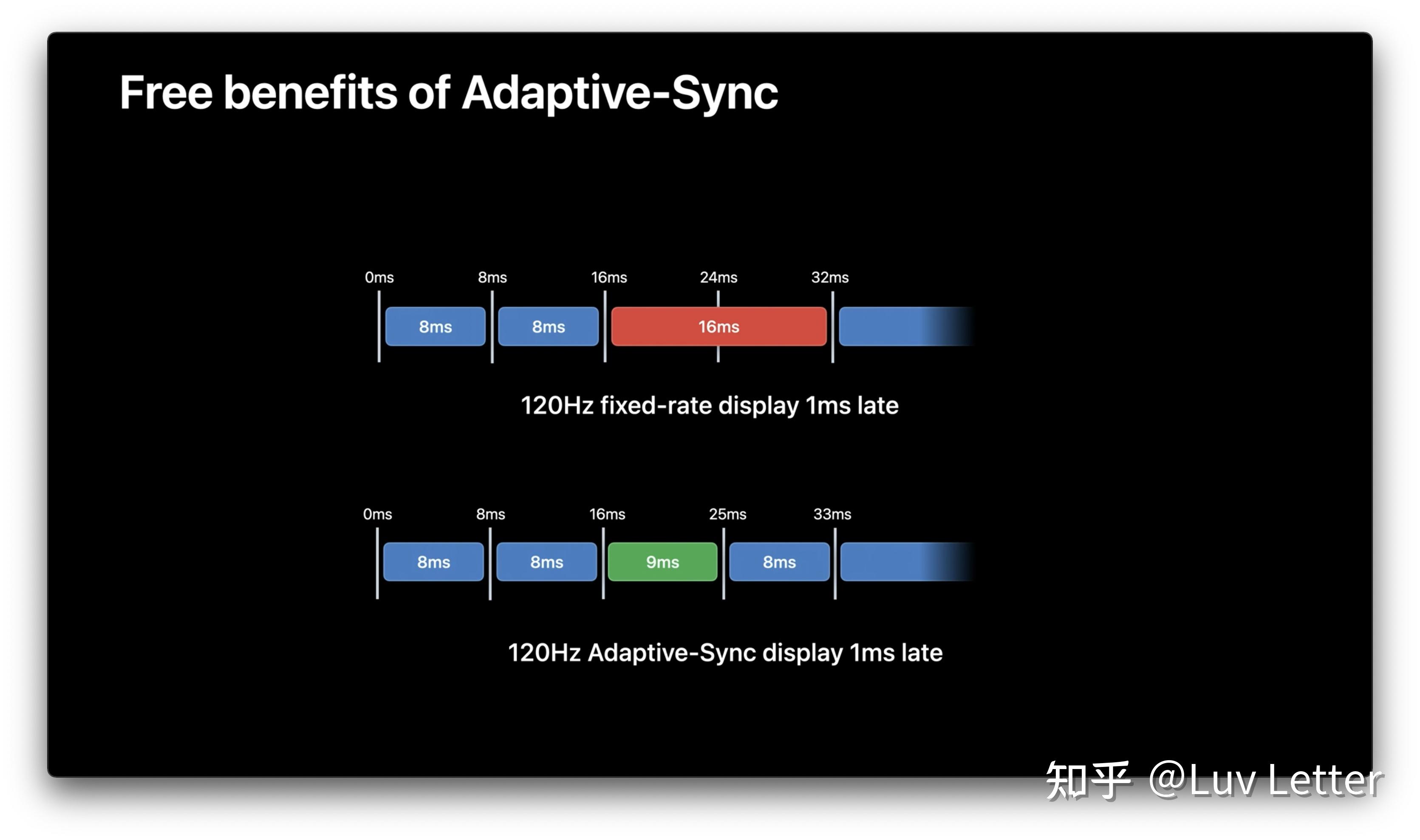 ltpo: 刷新率下探的功臣