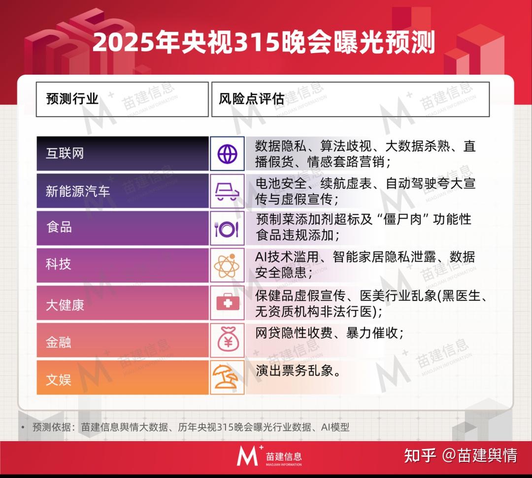 2025年央视315晚会曝光预测:十年数据沉淀×AI动态推演 - 知乎