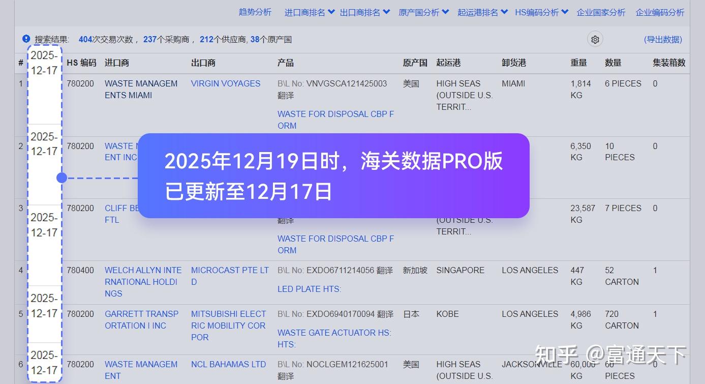 海关数据PRO版上线，数据更快、更全、更准 - 知乎