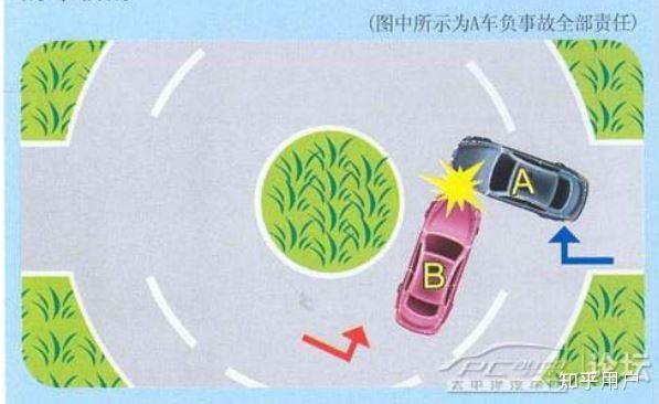 环岛内发生剐蹭怎么认定责任