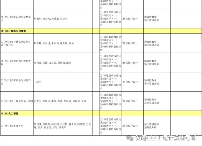 考情分析|2024年暨南大学计算机考研考情分析 - 知乎
