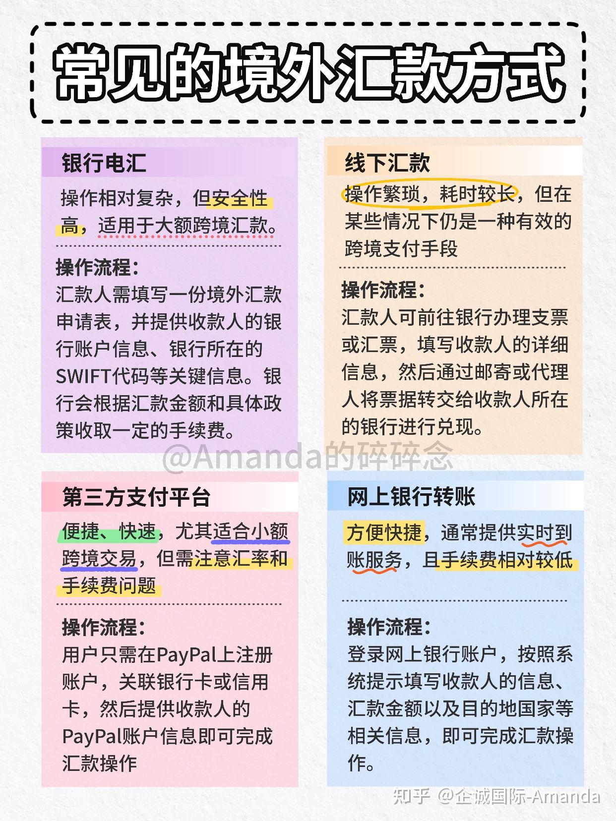 跨境汇款4种方式全解析，看这一篇就够了- 知乎