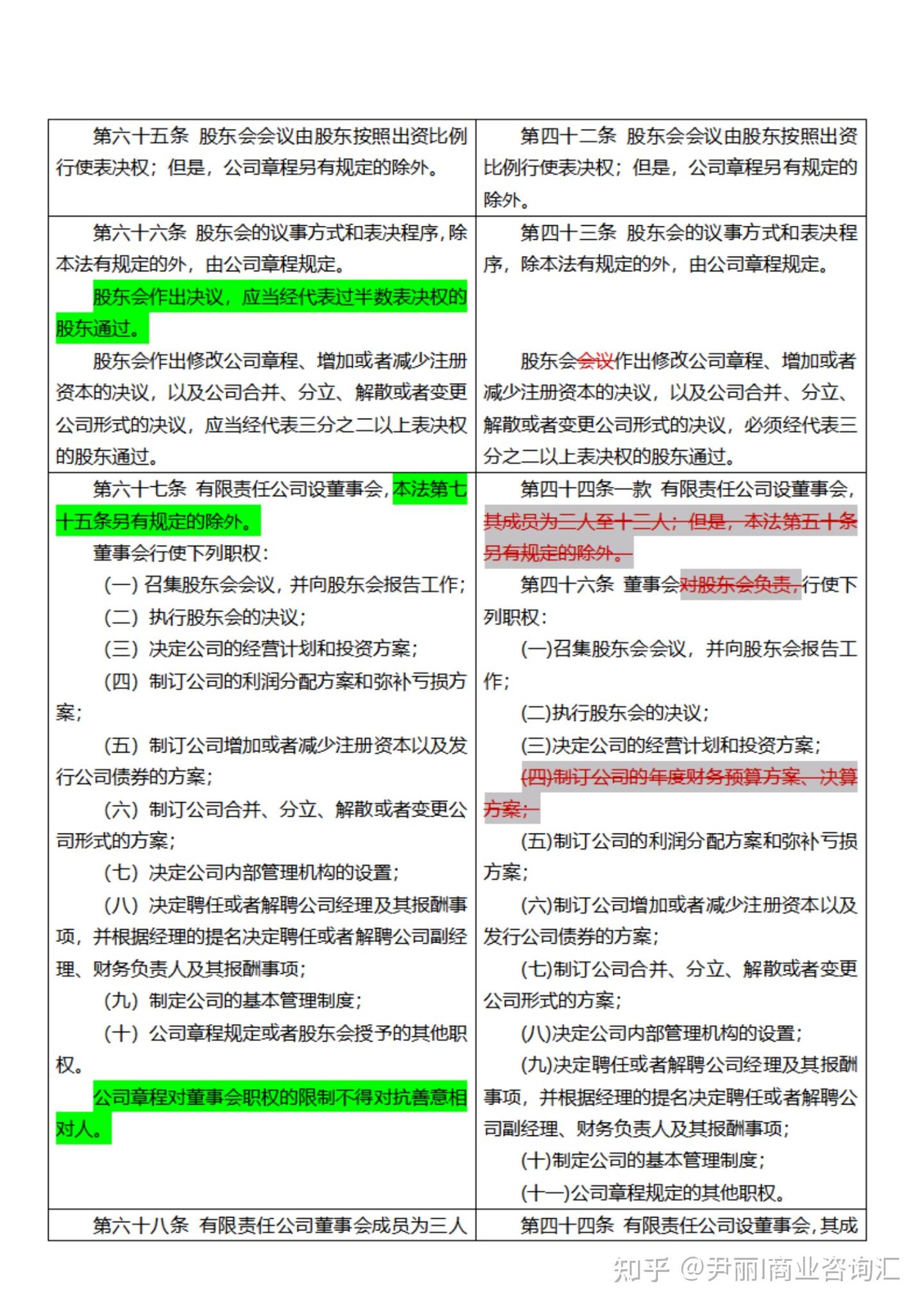 《新旧公司法》新旧对照表 - 知乎