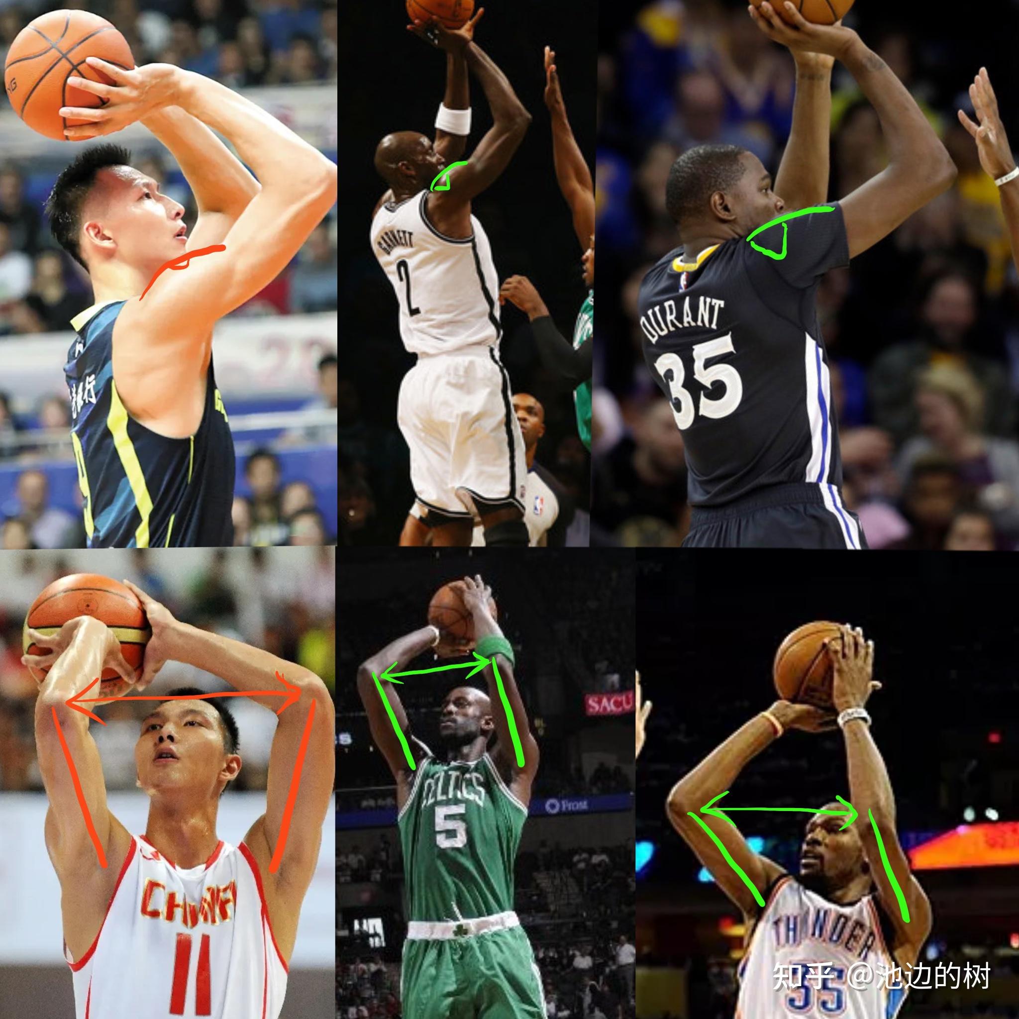 为什么感觉国内篮球运动员技术动作和nba球员不太一样