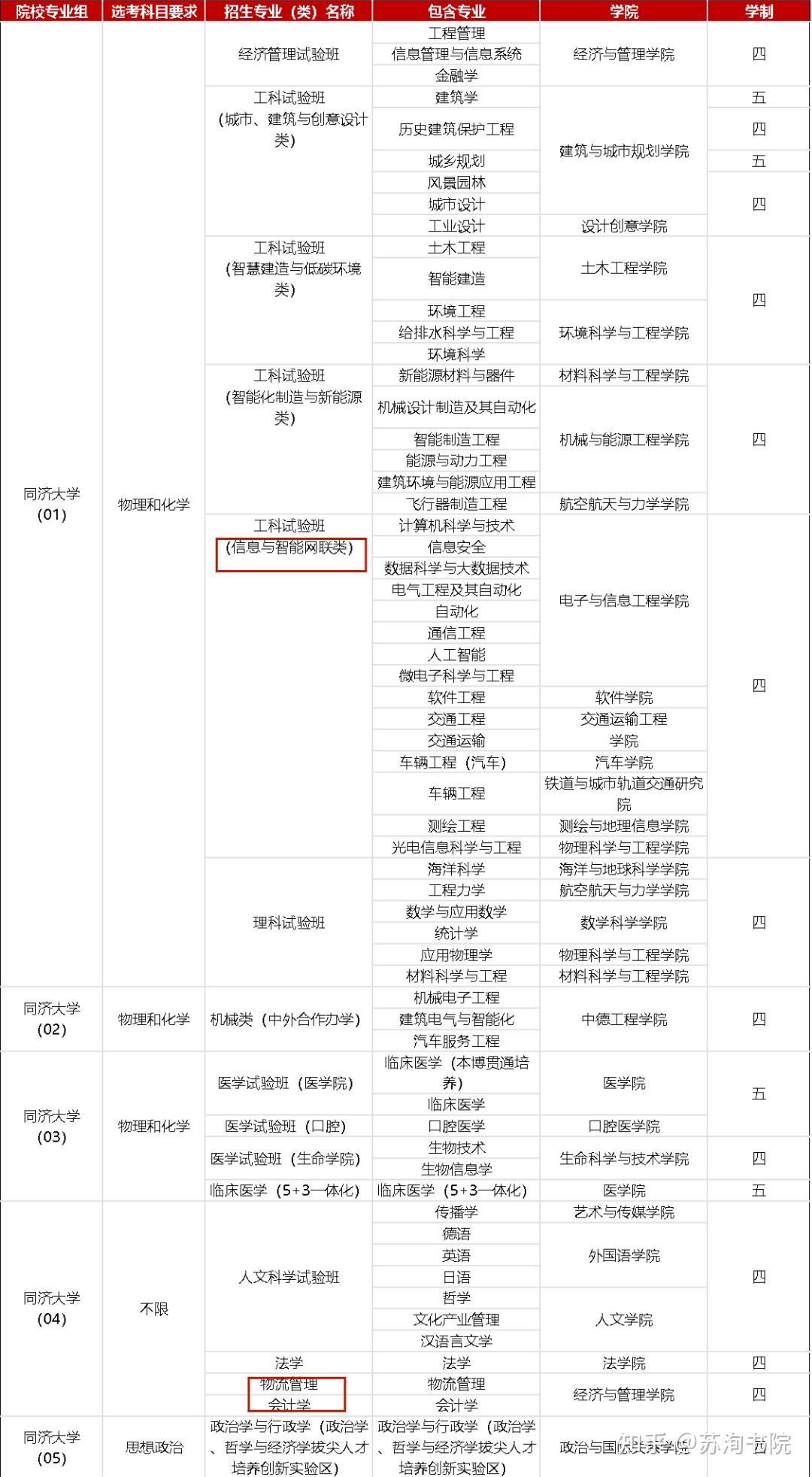 2024年上海综评招生都有哪些变化？ - 知乎