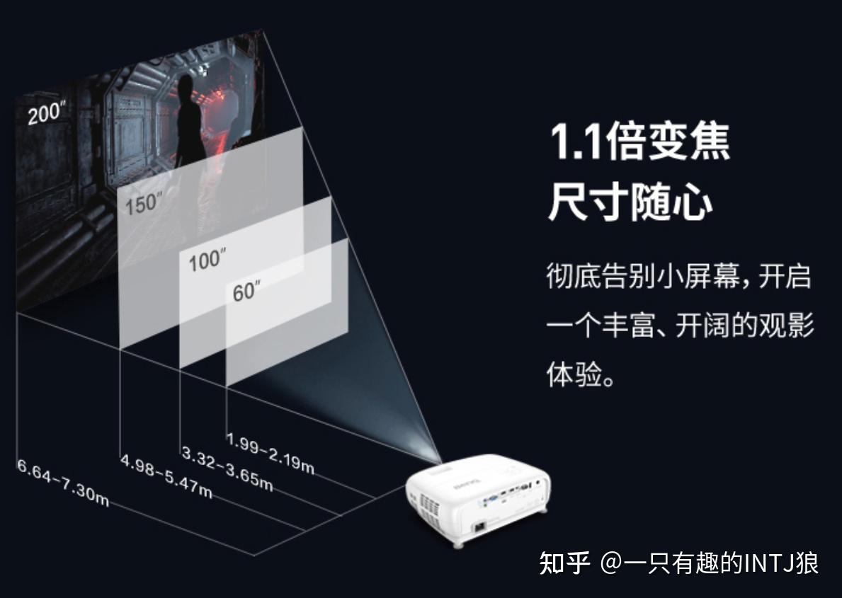 篇1大电视还是投影?两万字百台对比!双11攻略,科普向高性价比,家庭影院搭建指南 - 知乎
