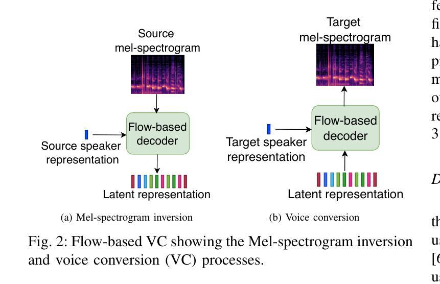 Speech