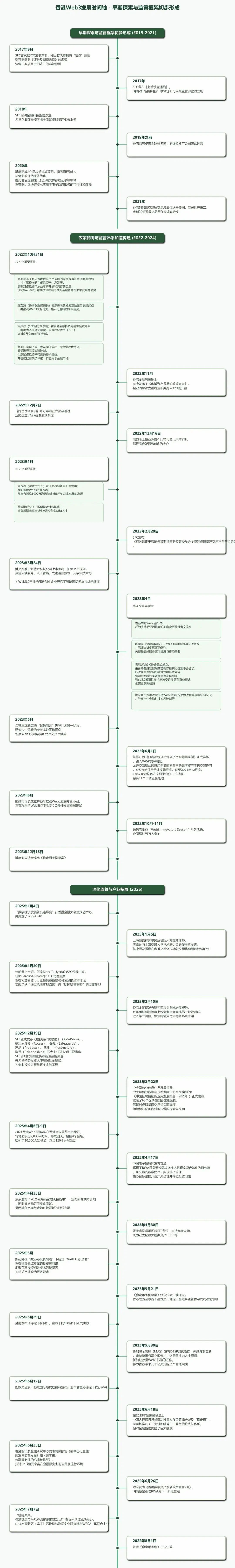 Web3合规热点|《香港稳定币草案》正式生效！解析香港数字资产监管：发展历程+沙盒实践！ - 知乎