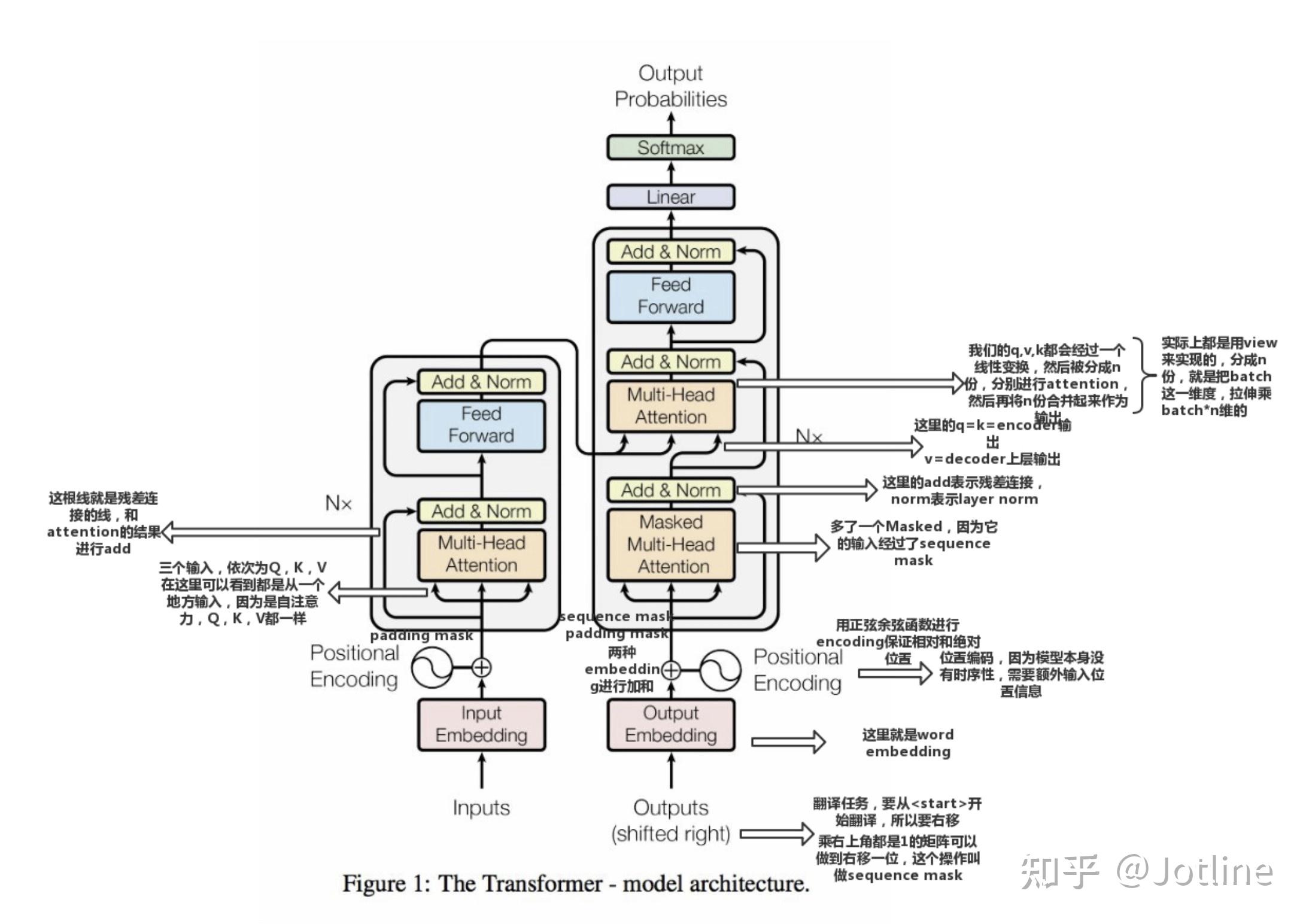 当我们说GPT2是基于Transformer Decoder的时候，我们在说什么？ - 知乎