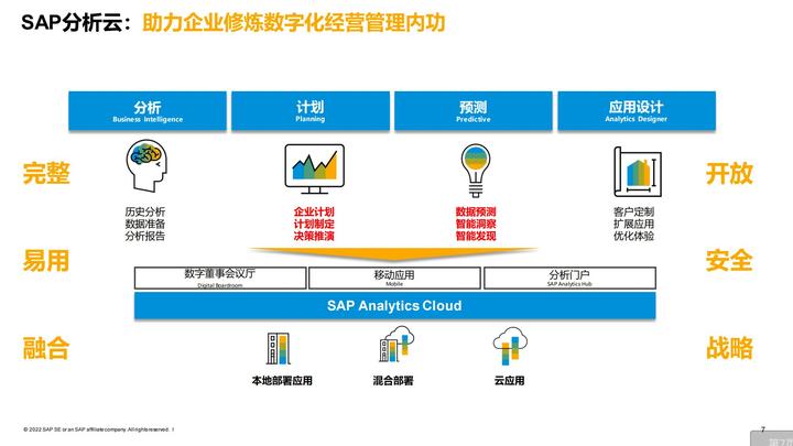SAP+数字化浪潮下,数据驱动的财务转型 - 知乎
