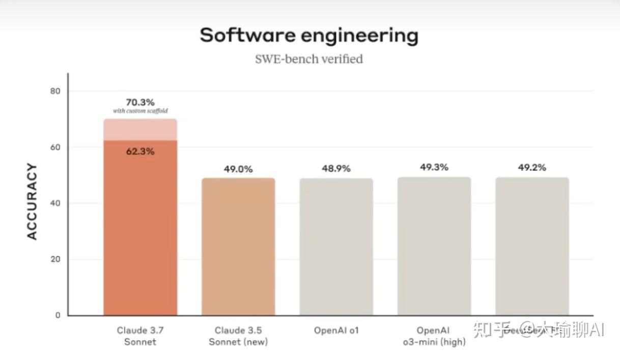 如何学习使用cursor?