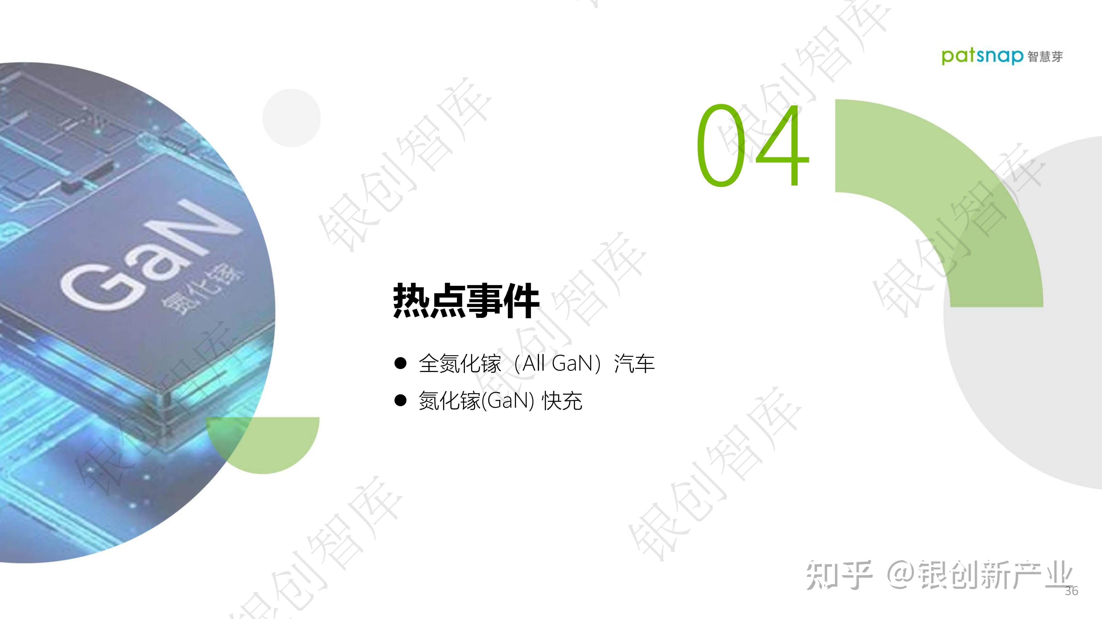 第三代半导体-氮化镓(GaN)技术洞察报告 - 知乎