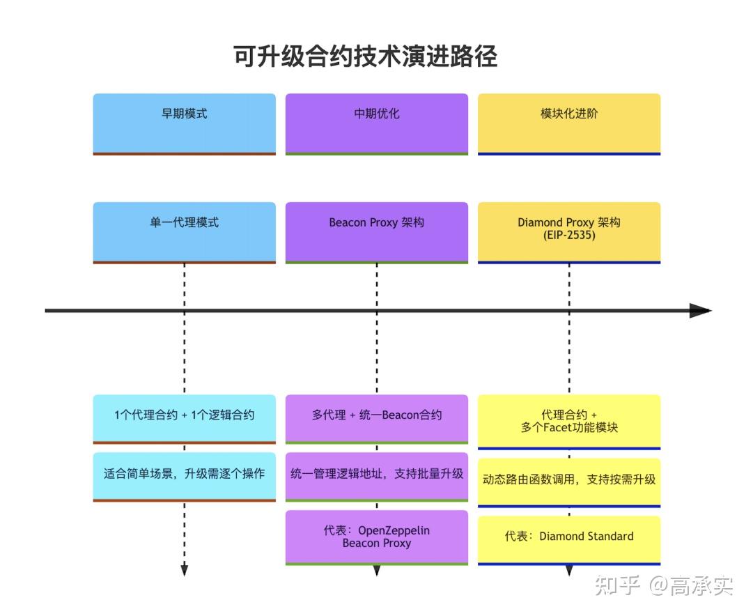 智能合约开发与安全性分析- 知乎
