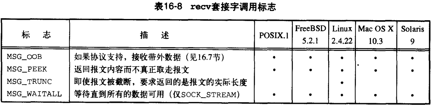Linux C Socket Api详解 - 知乎