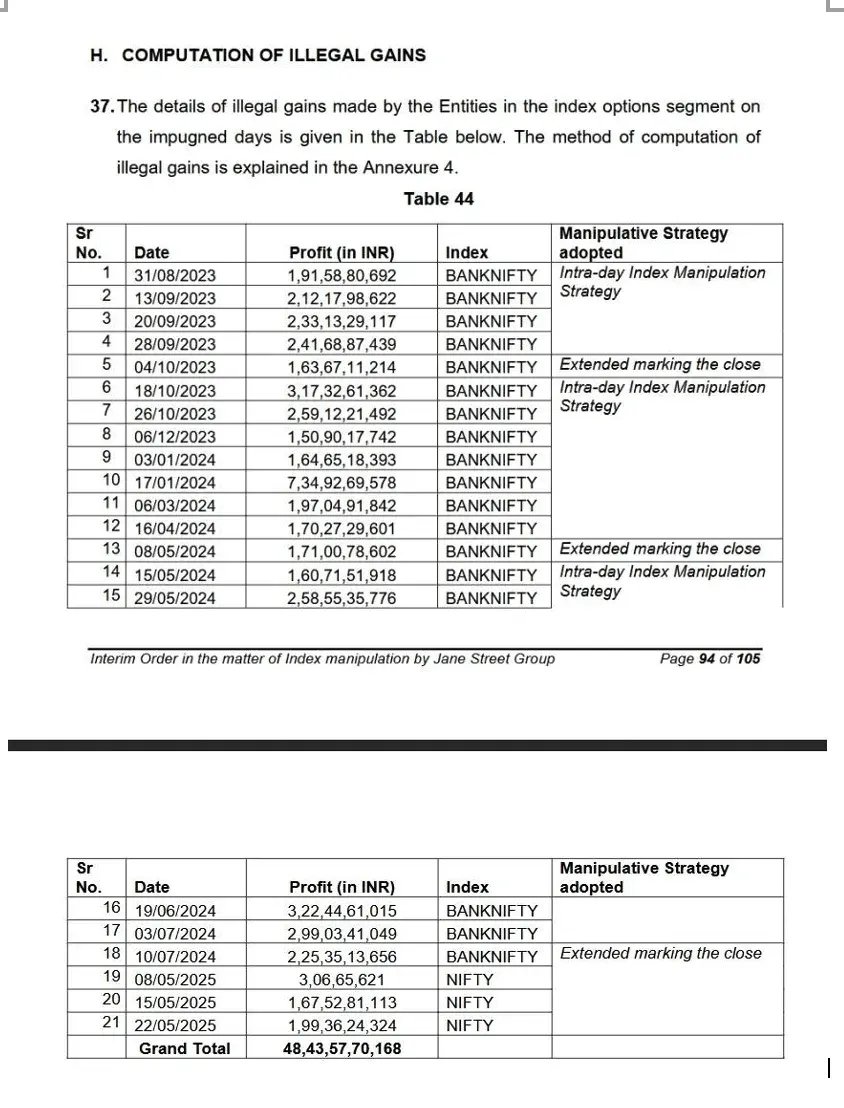 华尔街最神秘的赚钱机器，为何在印度栽了？ - 知乎