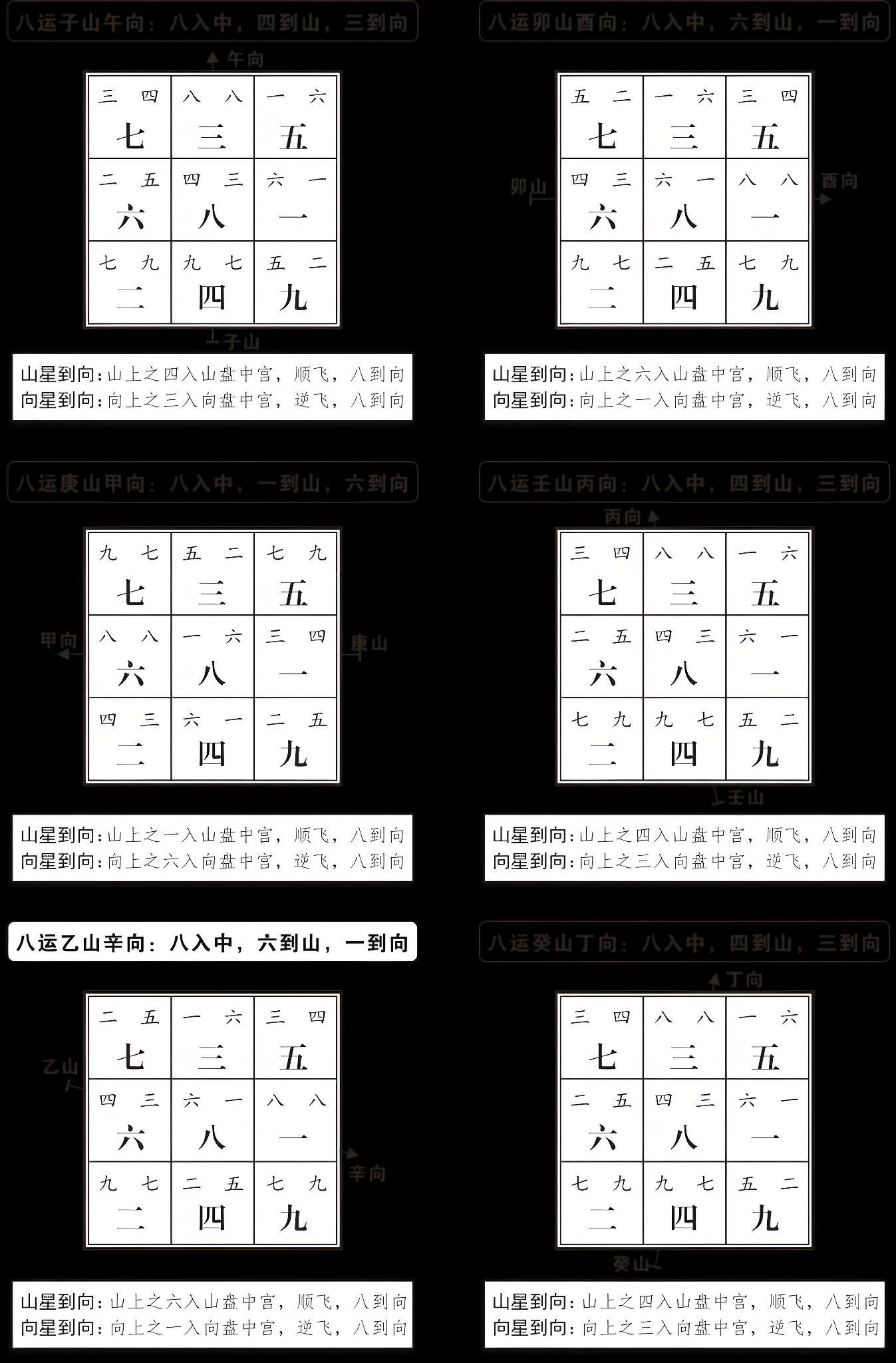 二十四山坐向图图片