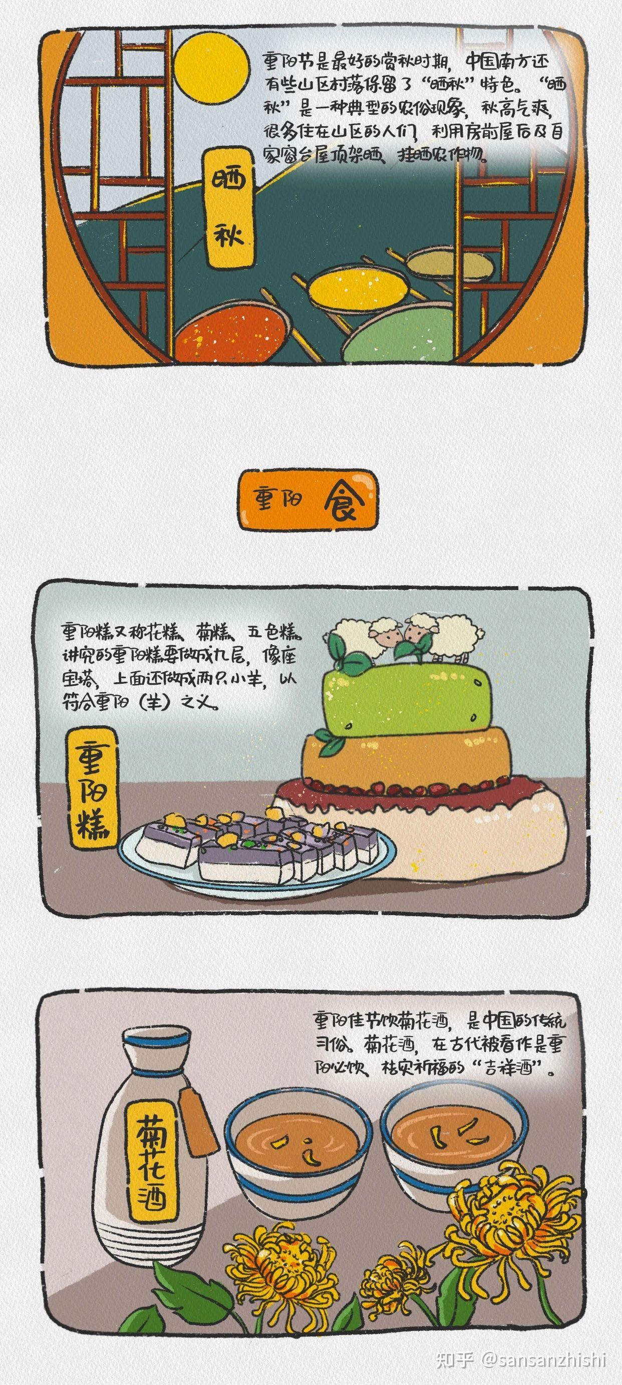 "吃了重阳糕,夏衣打成包"是什么意思?