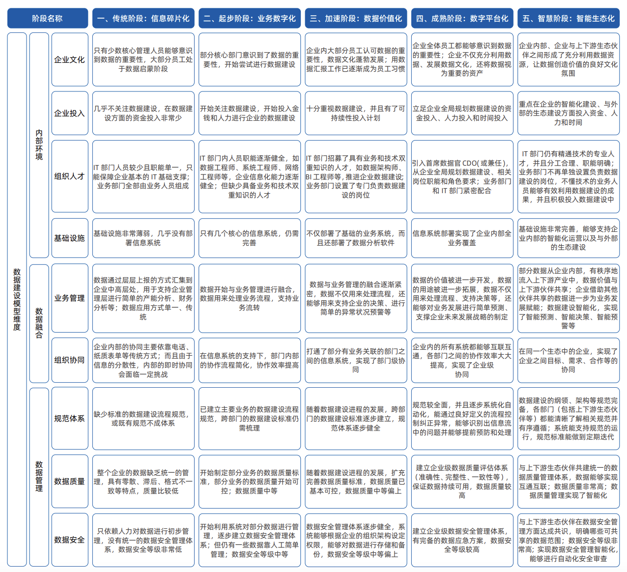 企业IT部门应该如何为企业进行信息化系统选型？有哪些方法和评估选型指标工具？ - 知乎