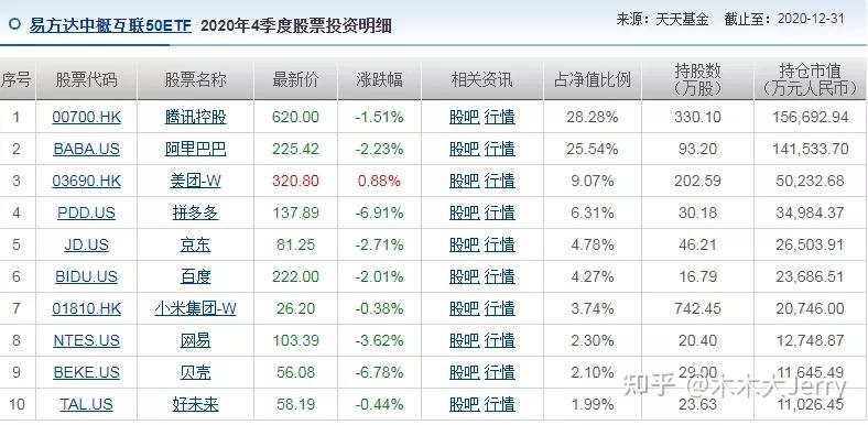 易方达中证海外中国互联网50etf这支基金适合适合长期持有吗