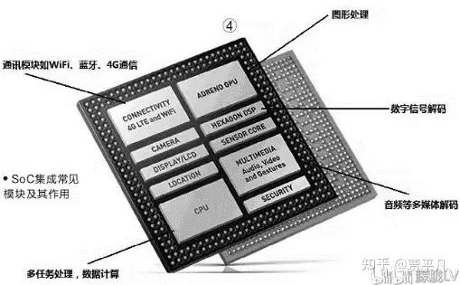 Soc Berry Computer SoC芯片知识点整理 - 知乎