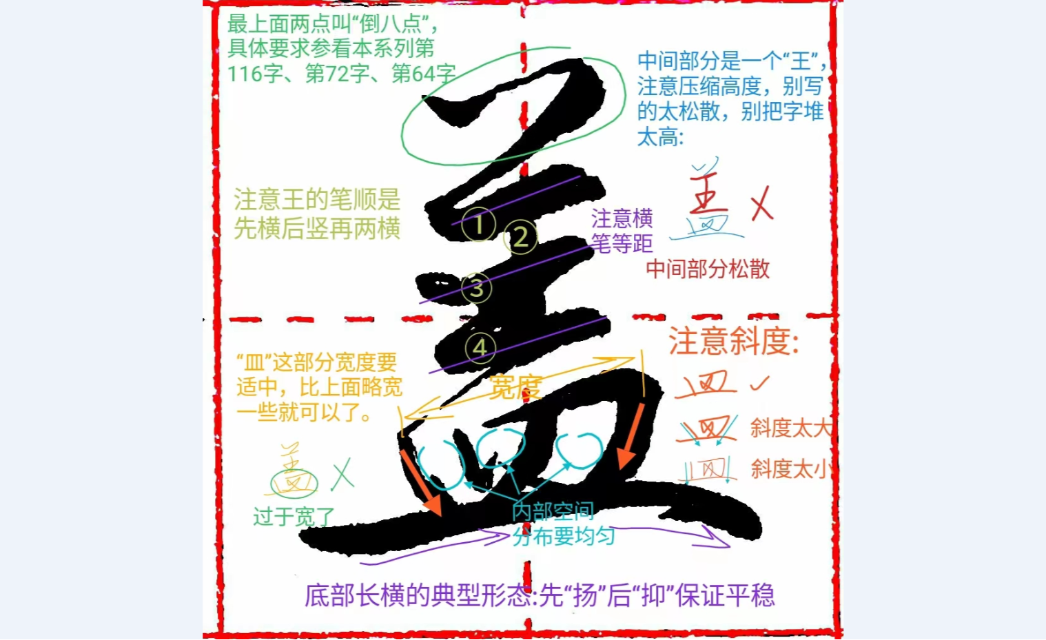 《千字文行书学习》第0145字 盖 - 知乎