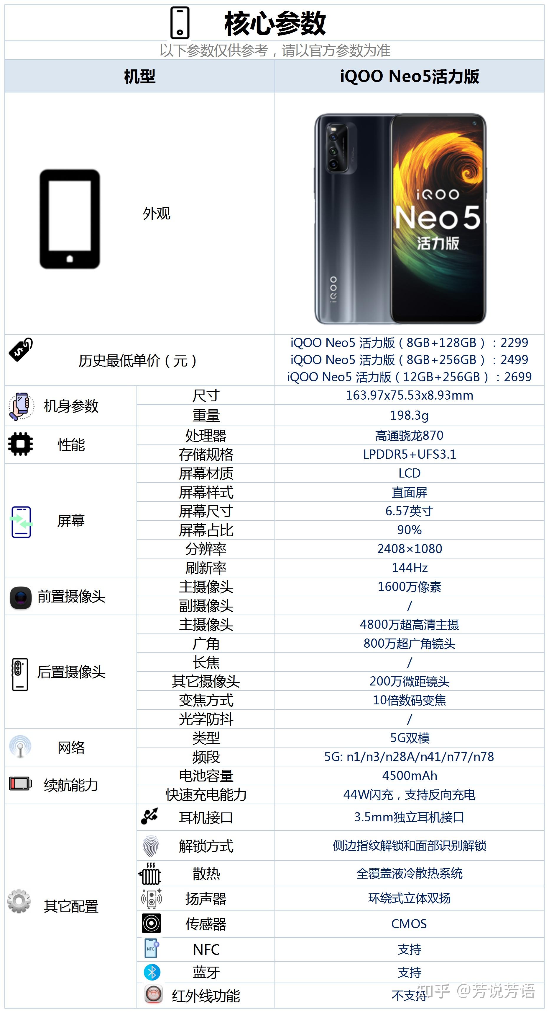 iqooneo5活力版值不值得买?