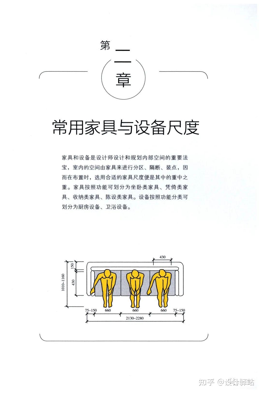 最全室内尺寸图解大全,设计必备! - 知乎