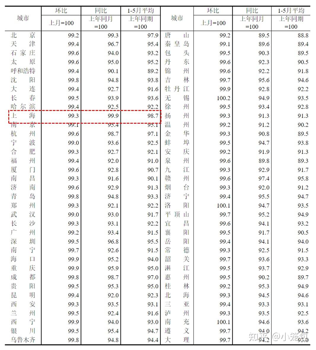 上海二手房交易量价持续下滑! - 知乎