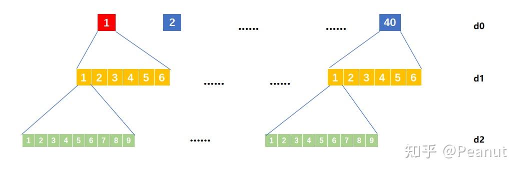 IREE GEMM Codegen Demo - 知乎
