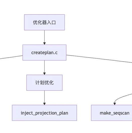 AI辅助 PolarDB内核学习 - 28 优化器(plan模块) 核心模块 createplan.c - 知乎
