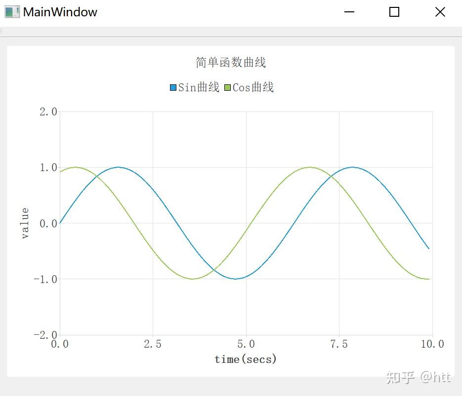 Qt charts 