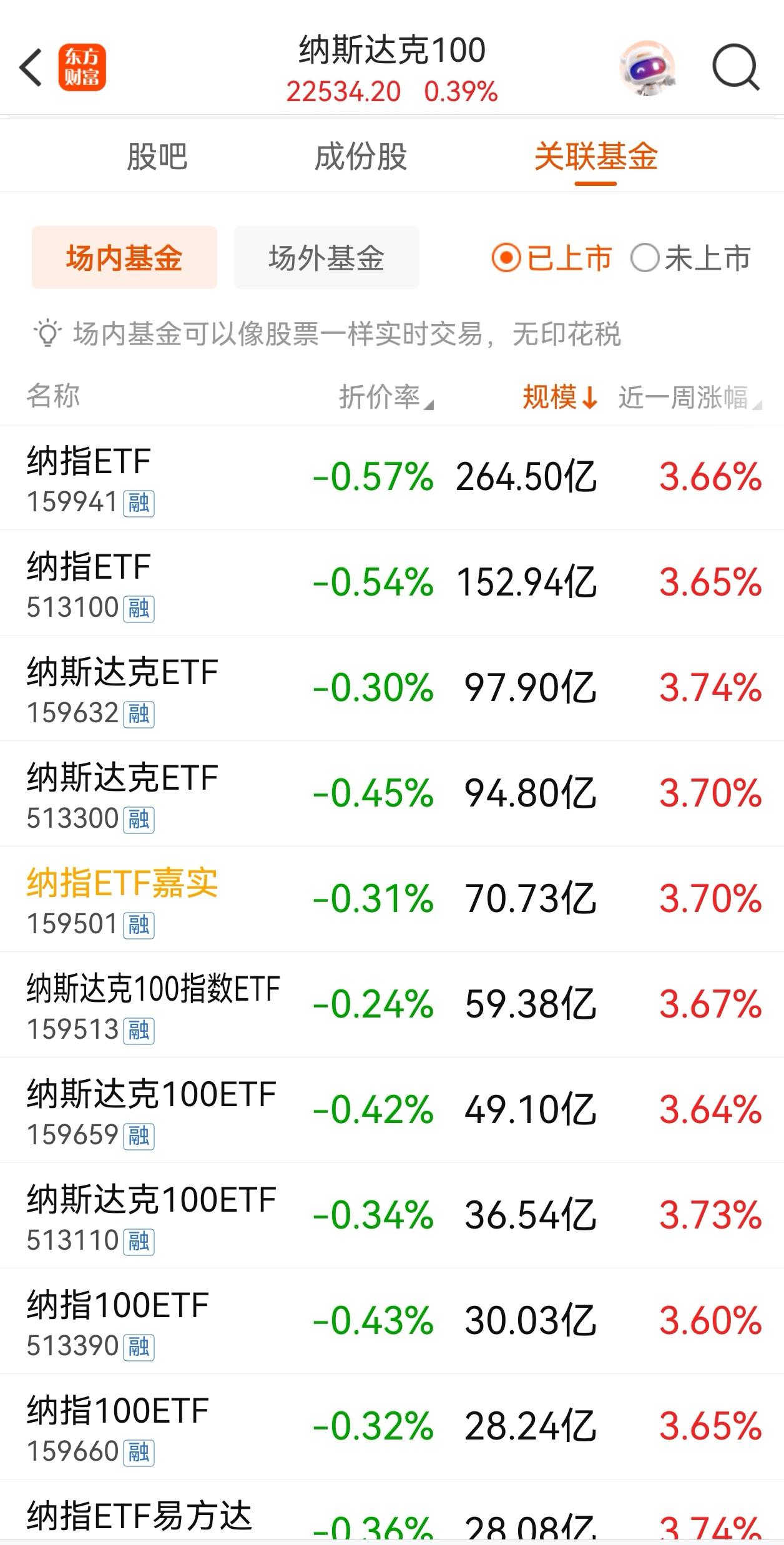 为什么不买场内ETF？ - 投资就是算好账的回答- 知乎