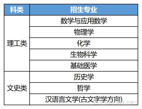 2024年强基计划VS综合评价怎么选? - 知乎