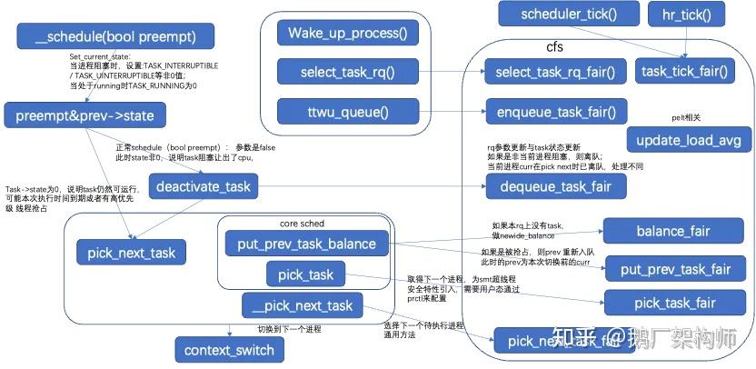 linux内核解读 - 知乎