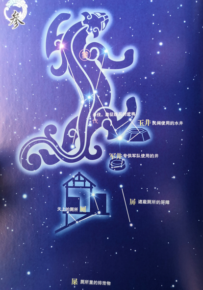 中国古代星官（二十二） - 知乎