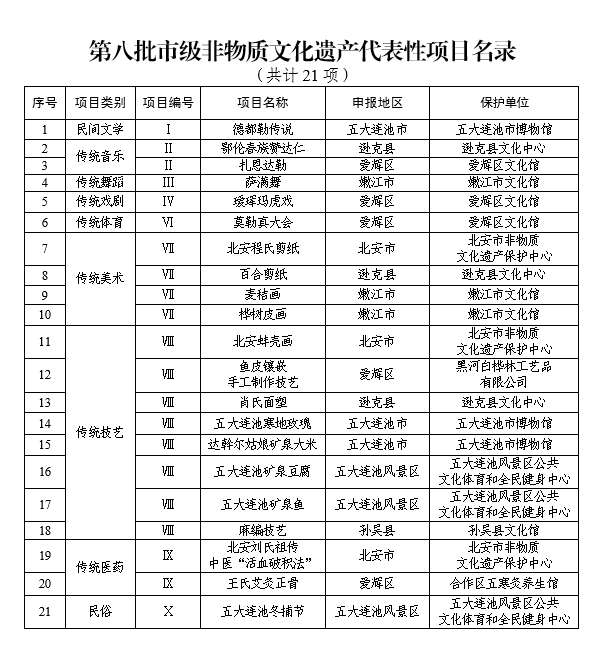 黑龙江省黑河市市级非物质文化遗产名录(批次) - 知乎