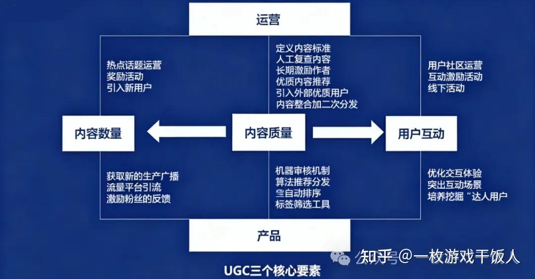 游戏内容运营的“破题思路”：从流量焦虑到价值沉淀