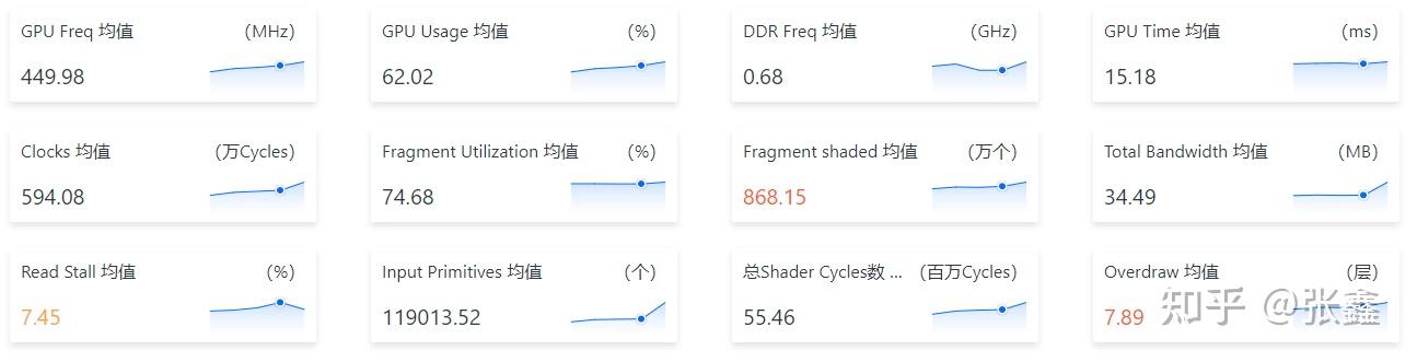功能上新|全新GPU性能优化方案 - 知乎