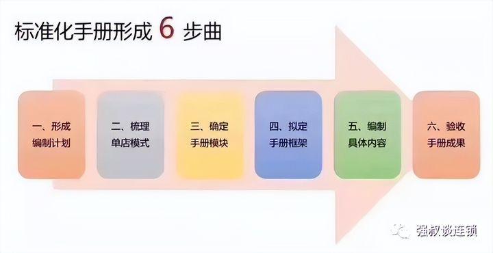 连锁企业如何突破单店盈利4大阻碍 - 知乎
