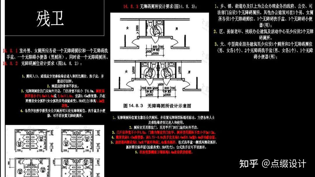 室内设计工装卫生间丨无障碍卫生间丨设计规范+图块+模板+图集丨17M - 知乎